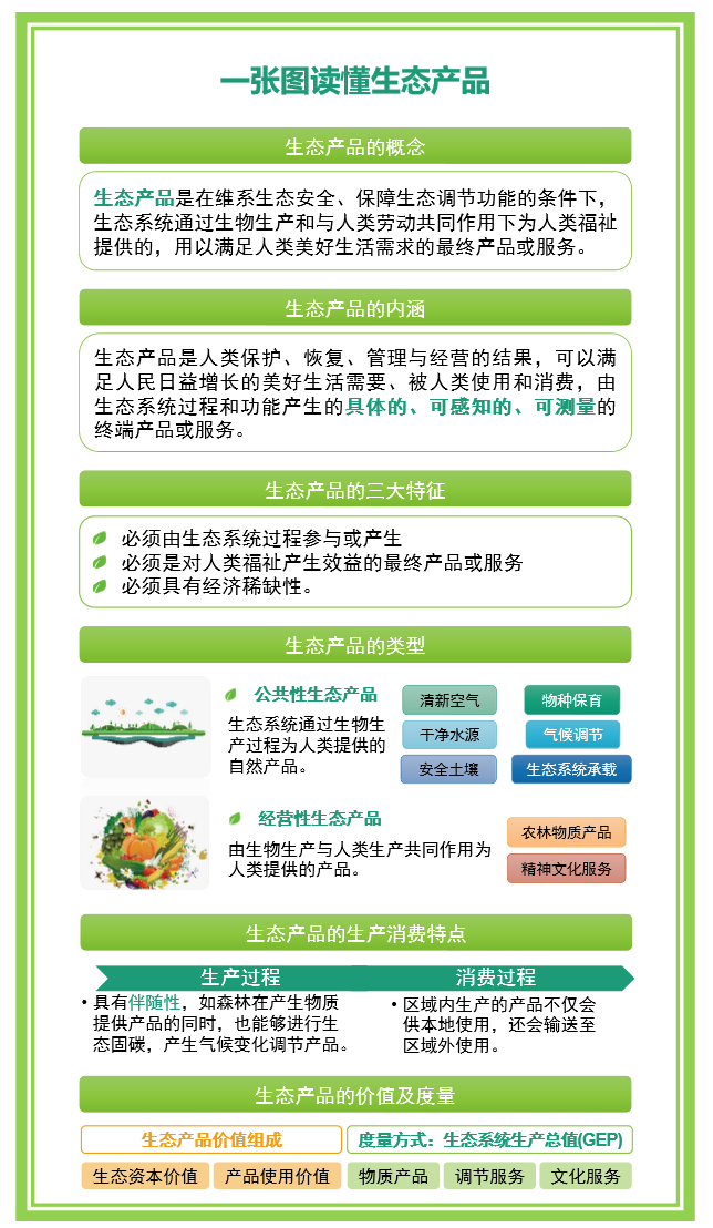 浙江省十四五时期构建生态产品价值实现机制研究