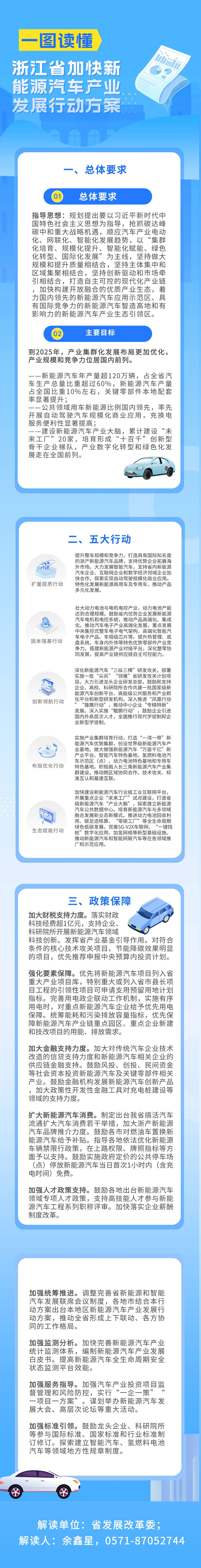1678240454133972.jpg 《浙江省加快新能源汽车产业发展行动方案》一图读懂.jpg