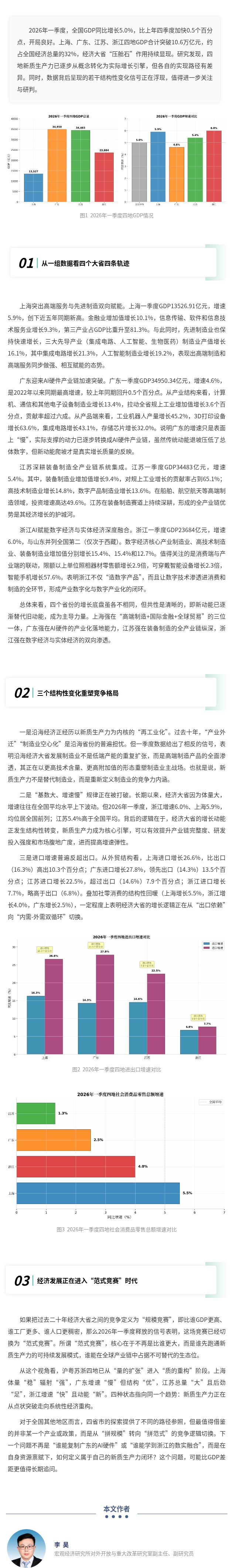 2026年一季度沪粤苏浙经济运行对比观察.jpg