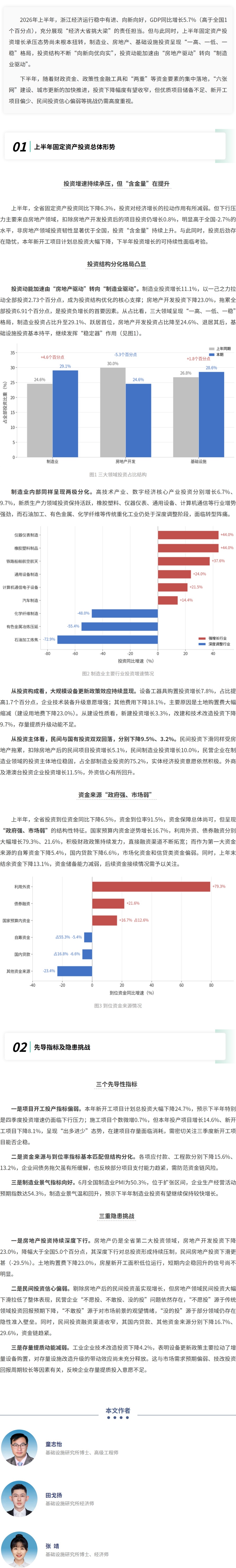 浙江省2026年上半年固定资产投资形势分析(1).jpg
